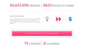 Awesome Foundation Grants
