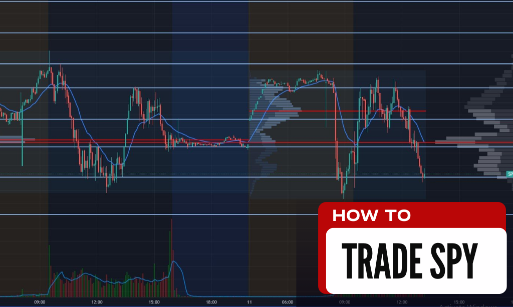 How to Trade SPY