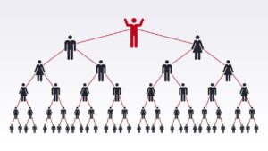 Signs Of Ponzi Scheme