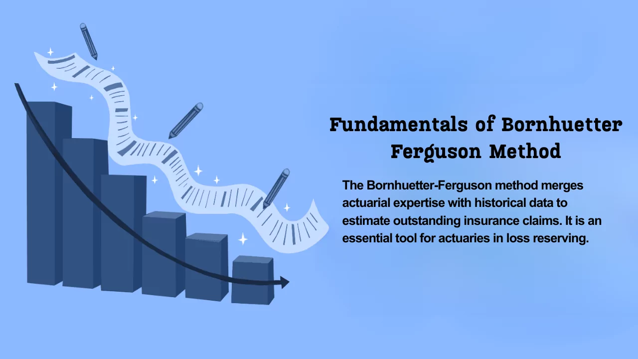 Fundamentals of Bornhuetter Ferguson Method