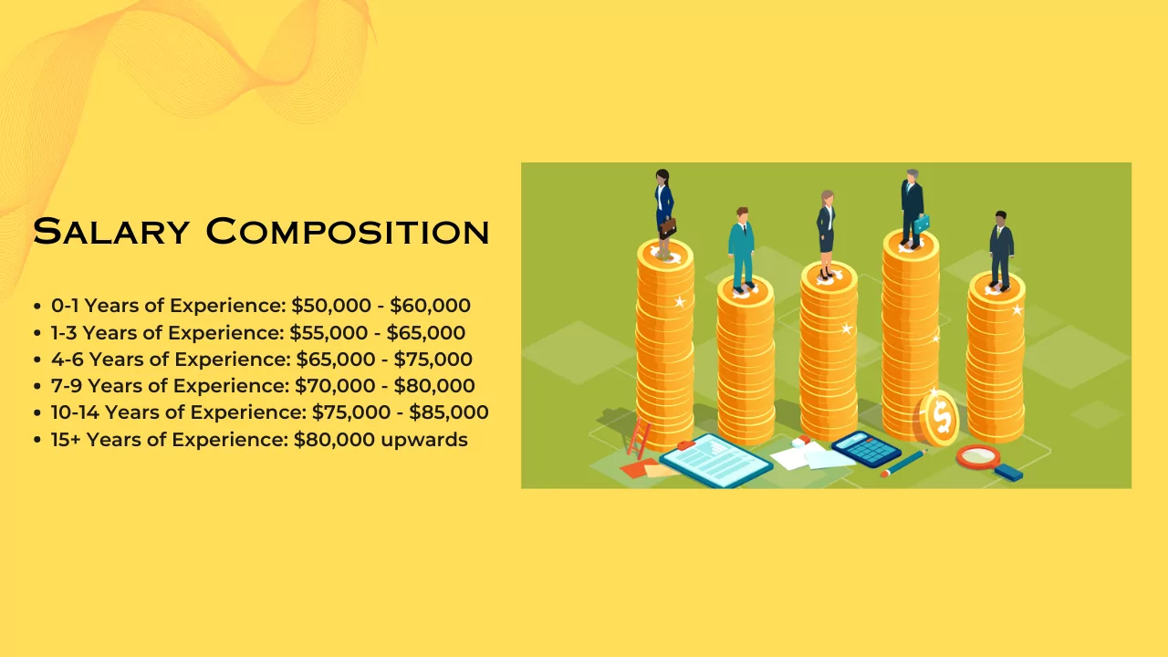 Salary Composition