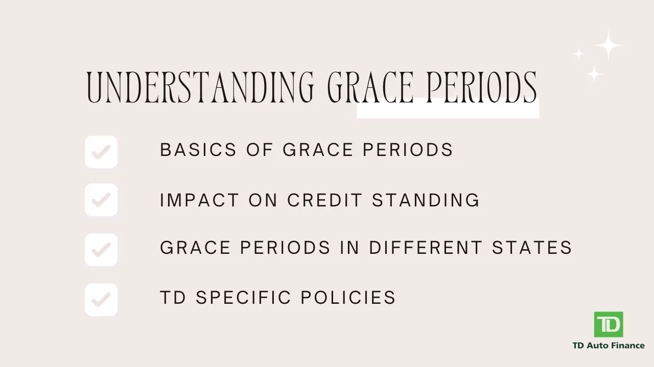 Understanding Grace Periods
