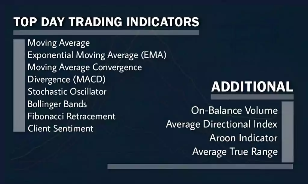 top day trading indicators