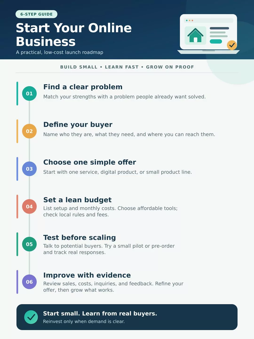 Steps to Start Your Online Business