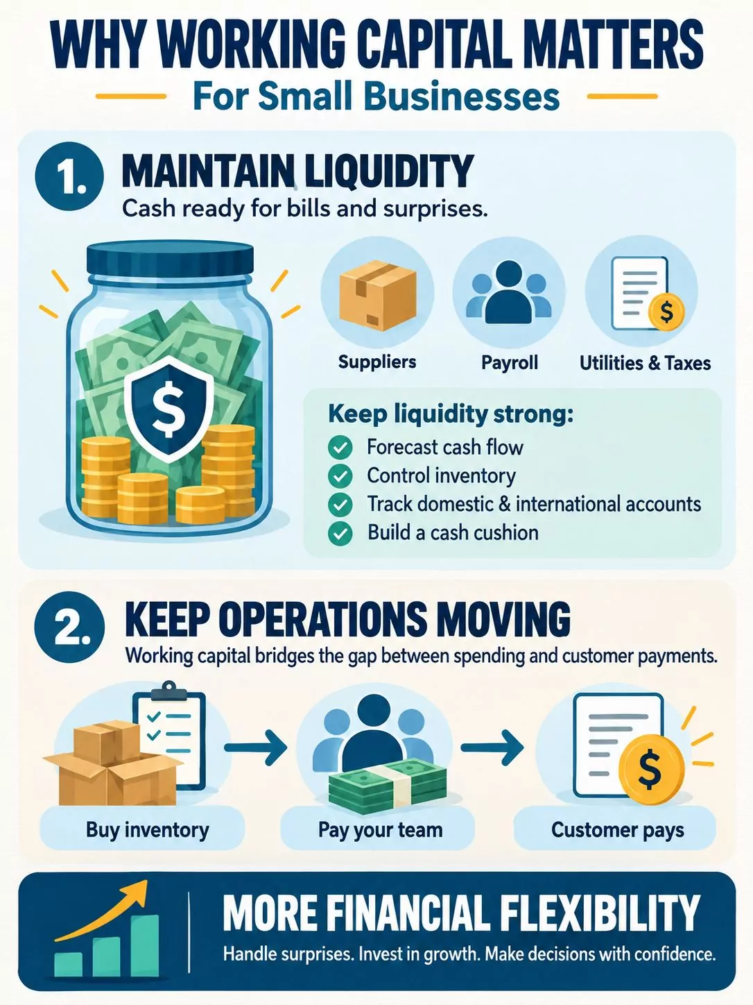 Why Working Capital Matters for Small Businesses